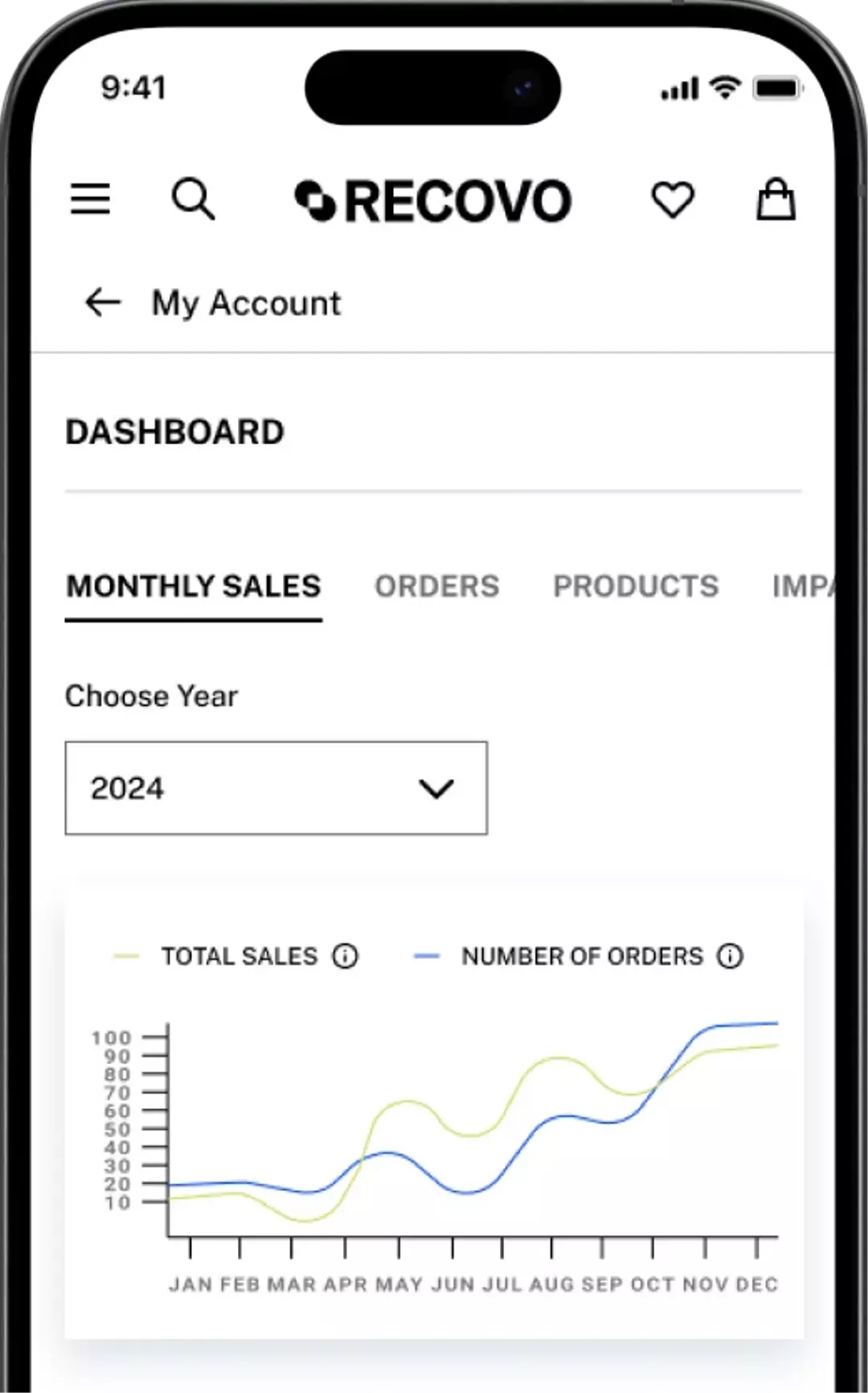 TRACK YOUR CIRCULAR EFFORTS TO CUT EMISSIONS AND WASTE